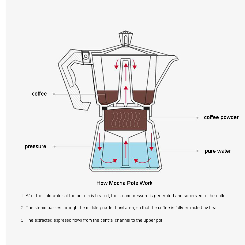 Cafetera de Aluminio para Espr - Quality Coffee Equipment reseña y precio